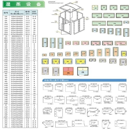 廣西蒸汽房常規(guī)尺寸